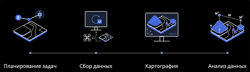 Роль дронов в цифровом мире