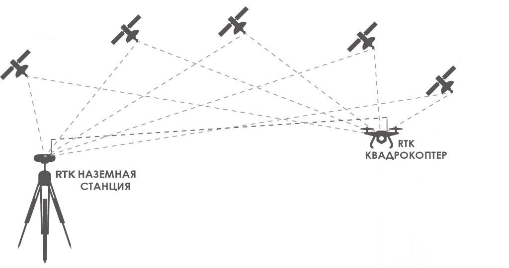 Картографирование с БПЛА — преимущества и сферы применения 3 Картографирование с БПЛА — преимущества и сферы применения
