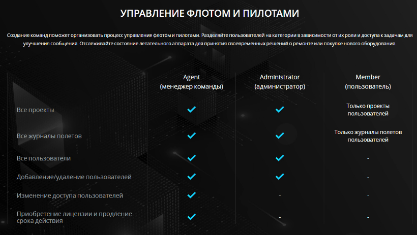 Программное обеспечение DJI GS PRO