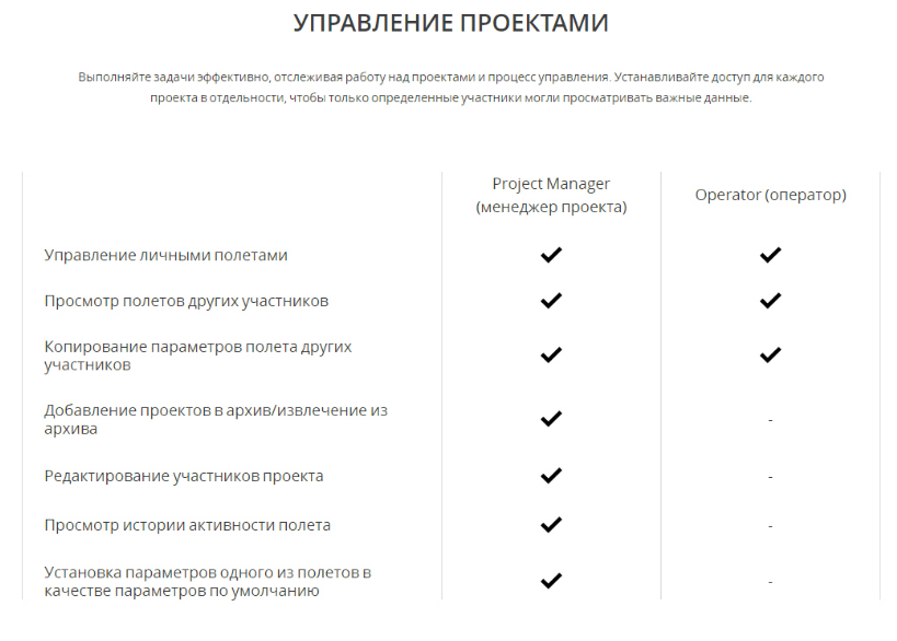 Программное обеспечение DJI GS PRO