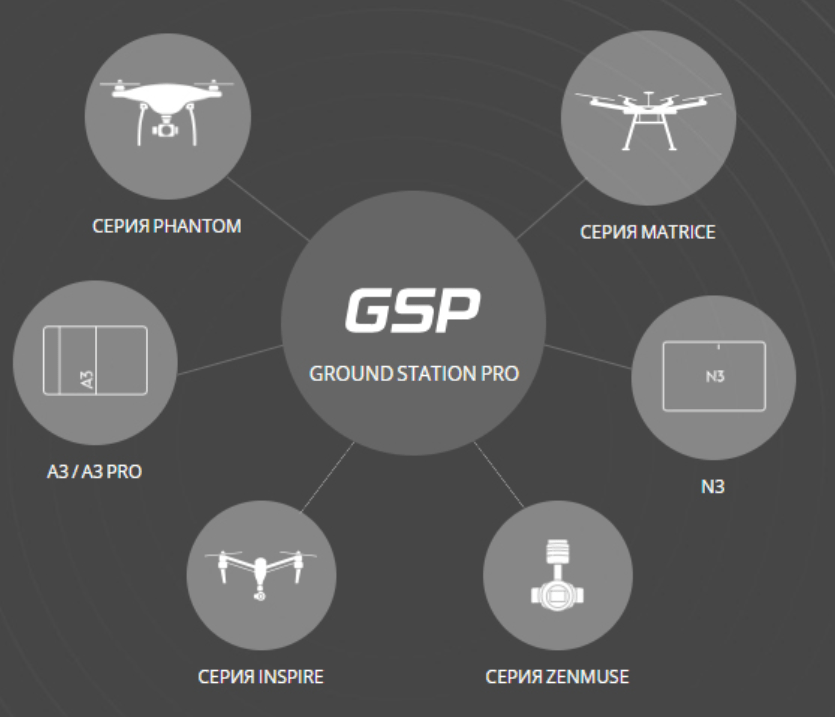 Программное обеспечение DJI GS PRO