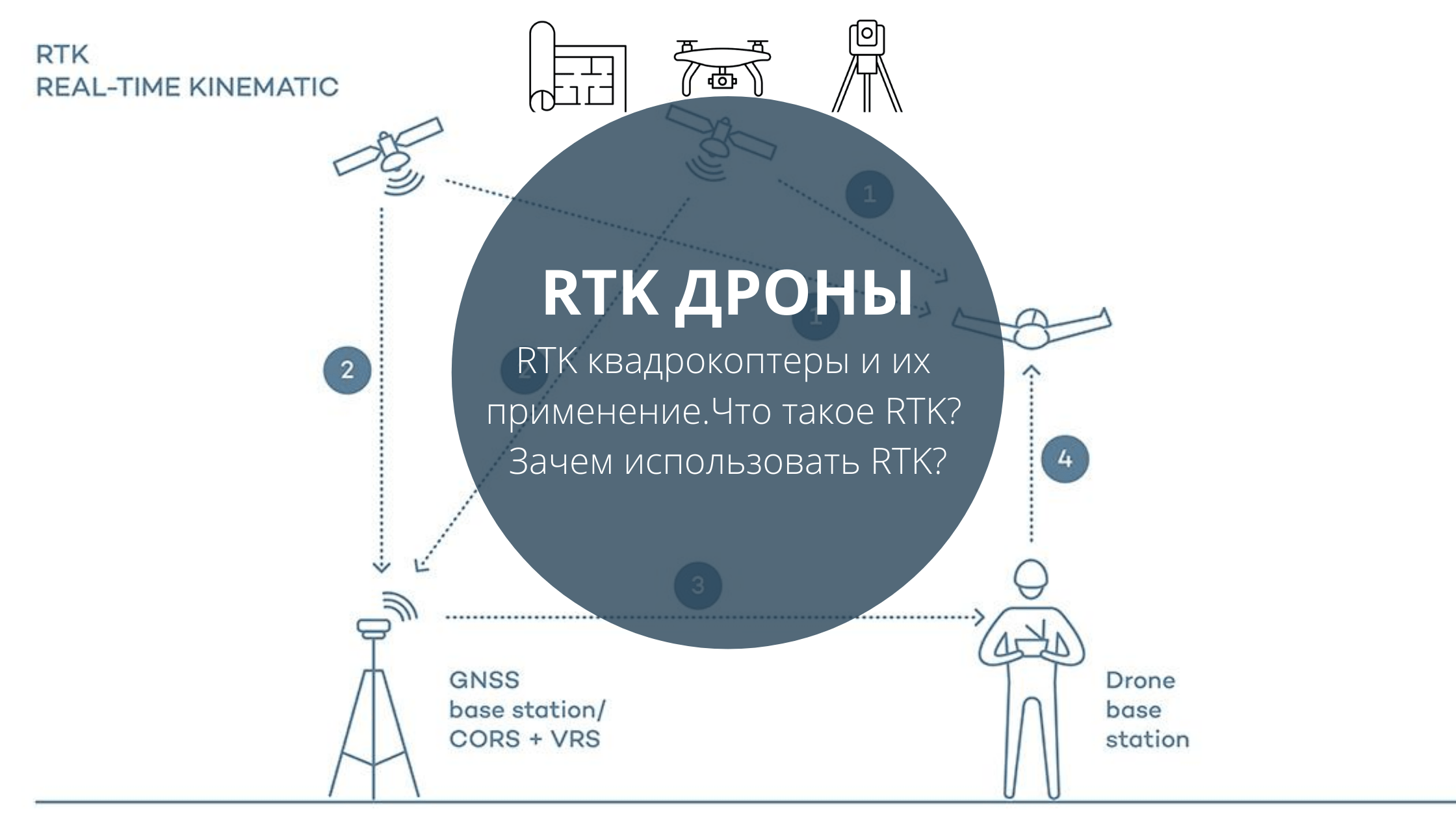 RTK квадрокоптеры и их применение