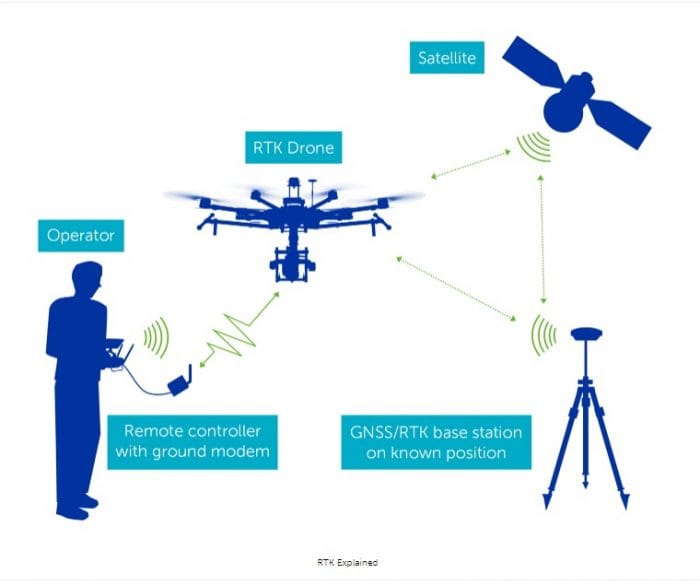 rtk дрон