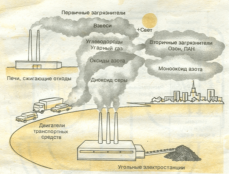 Все что надо знать о мониторинге загрязнения воздуха 2 Все что надо знать о мониторинге загрязнения воздуха