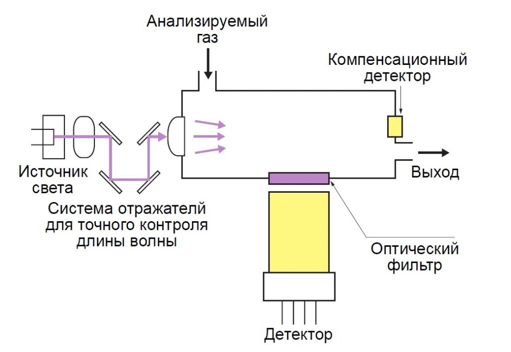 Все что надо знать о мониторинге загрязнения воздуха 3 Все что надо знать о мониторинге загрязнения воздуха