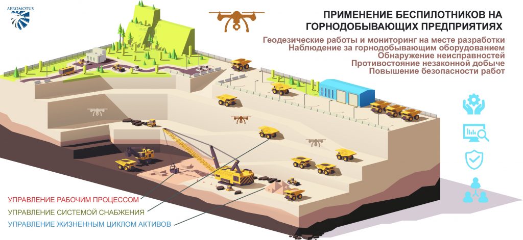 Аэромотус поставляет БПЛА Русской Медной Компании 11 Аэромотус поставляет БПЛА Русской Медной Компании