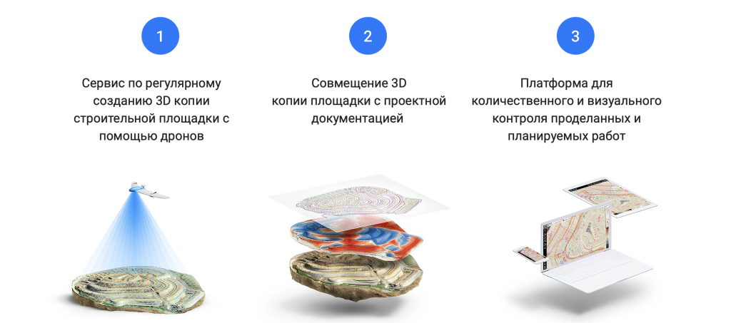 Сервис контроля строительства TraceAir