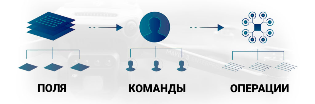 DJI выпустили новый дрон Mavic 3 Multispectral для агрономов и экологов