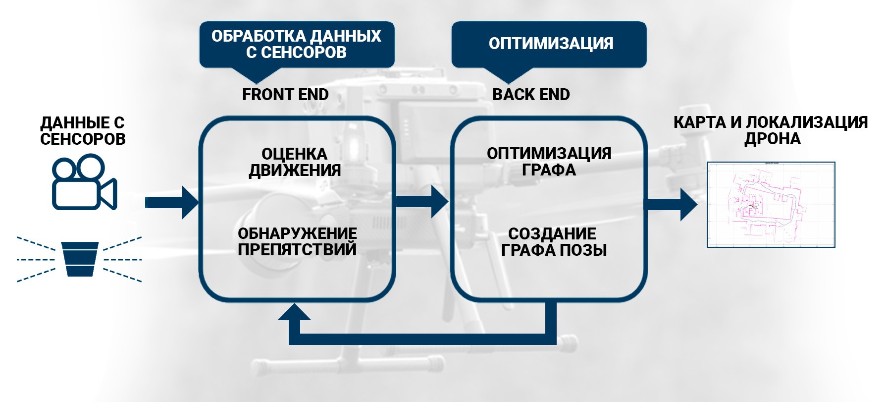 Методы SLAM для промышленных БПЛА