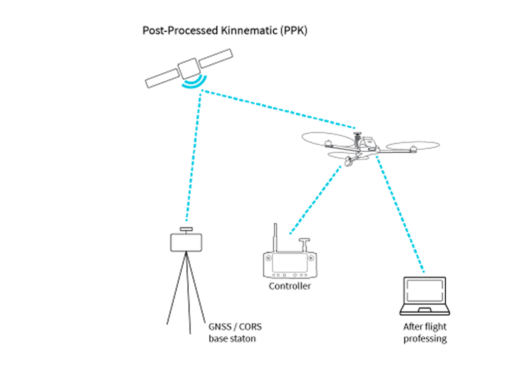 RTK vs. PPK: сравнение, преимущества и недостатки технологий