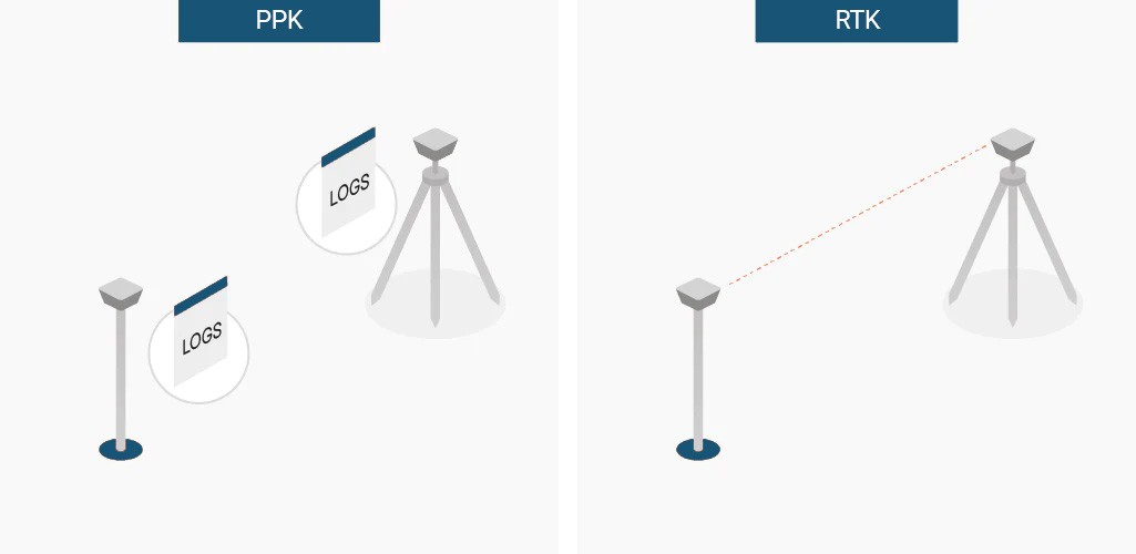 RTK vs. PPK: сравнение, преимущества и недостатки технологий