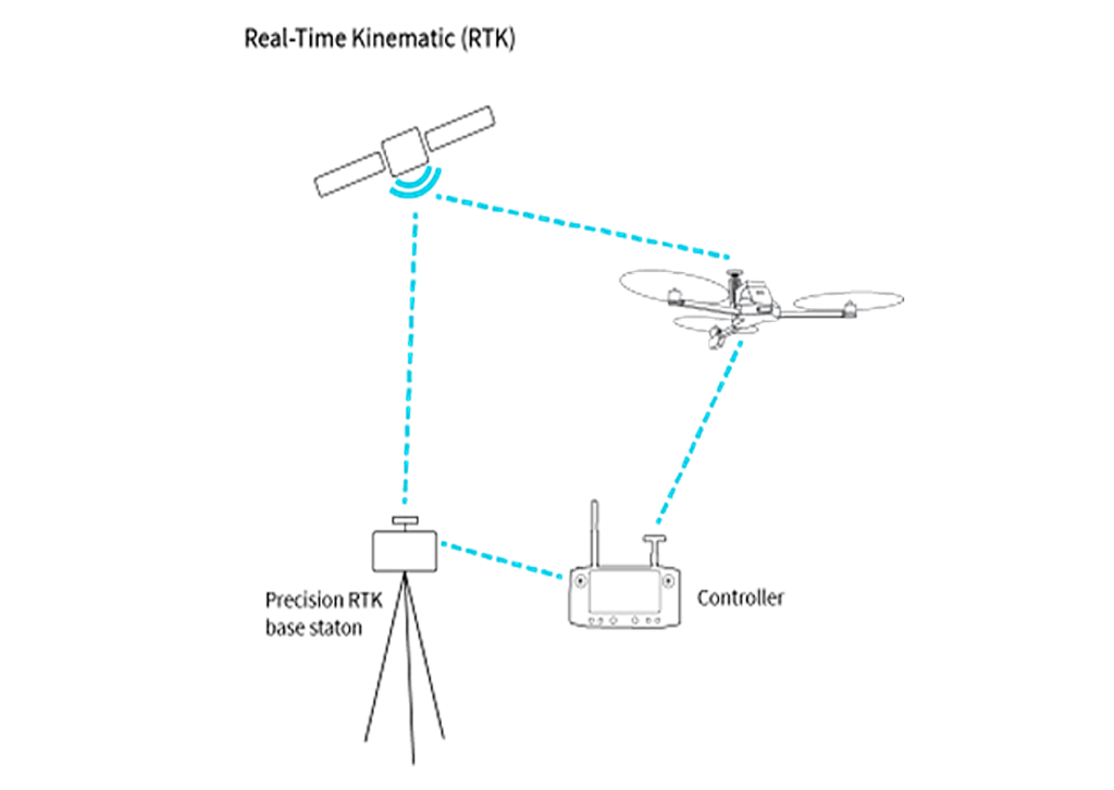 RTK vs. PPK: сравнение, преимущества и недостатки технологий
