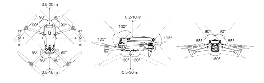 DJI Mavic 3E vs. Phantom 4 RTK: революция в среде картографических дронов