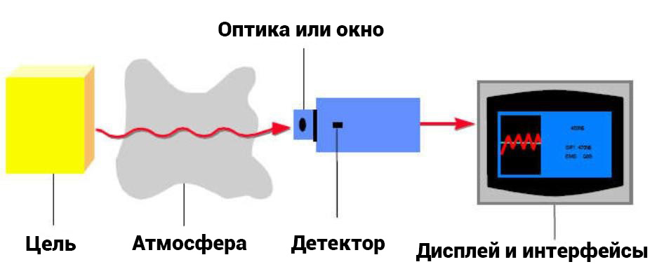 Получение тепловизионных снимков с дрона