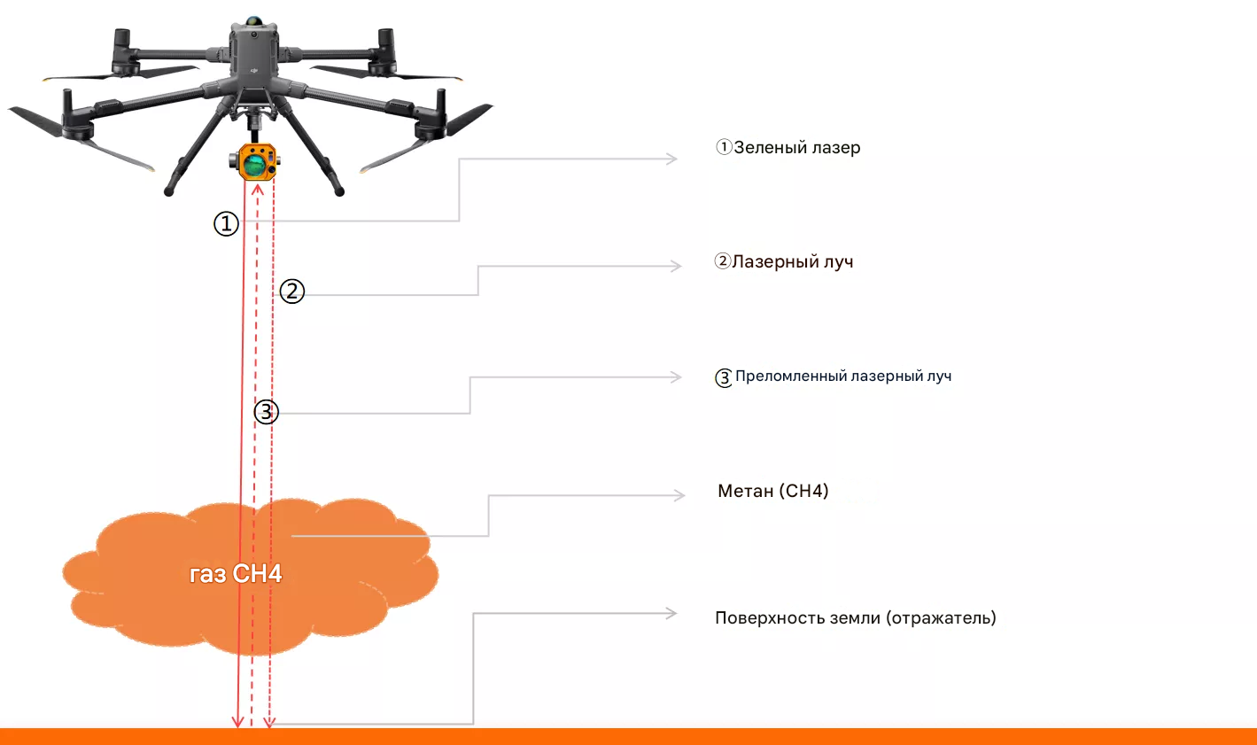 Облегченный детектор метана BLV BL-CH4