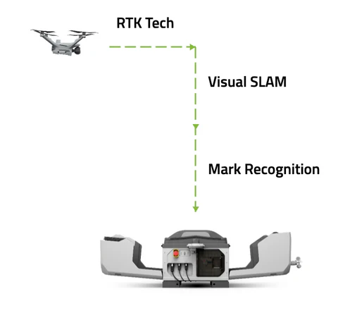 DJI_Dock_3 07