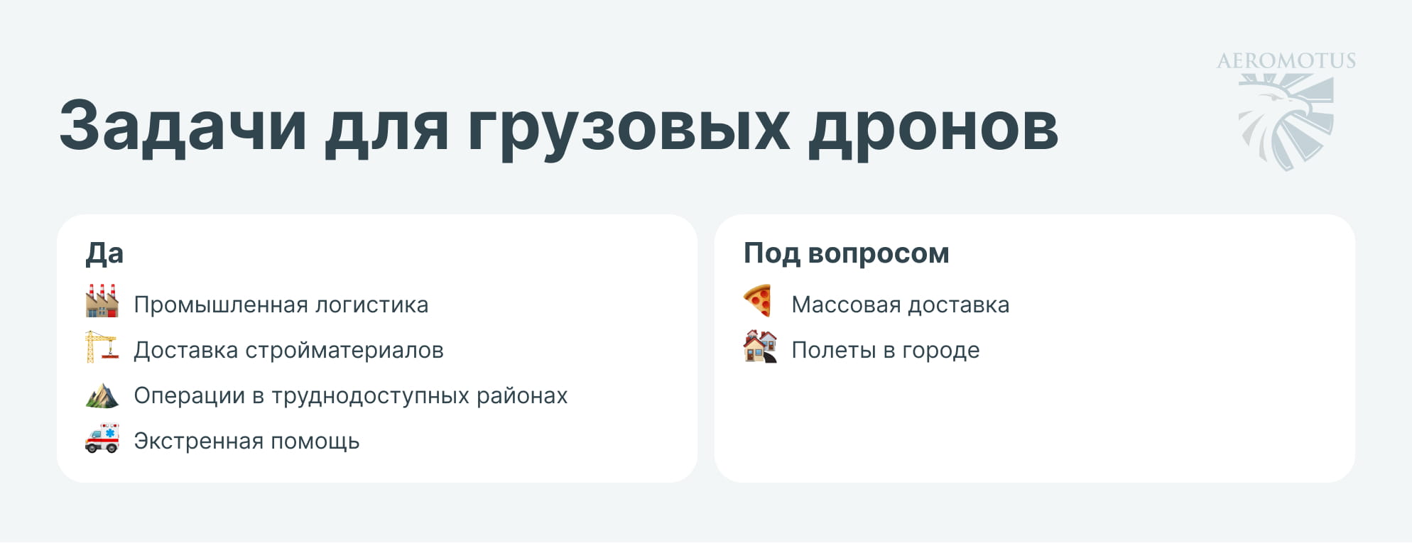 Задачи для грузовых дронов