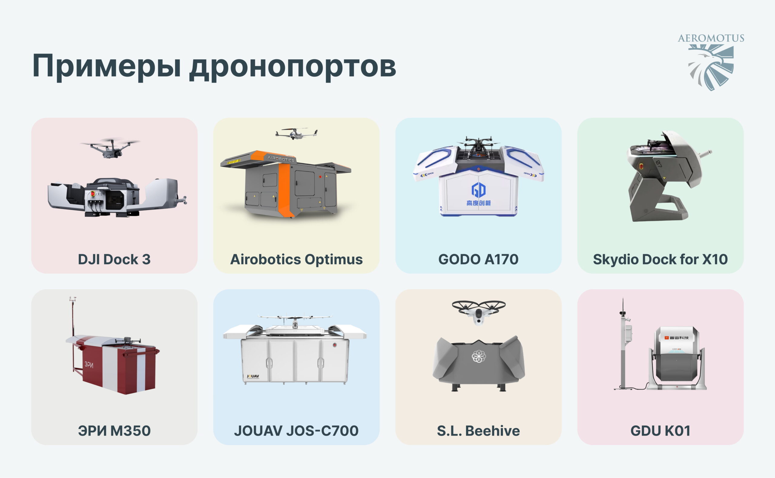 Инфографика. Примеры дронопортов
