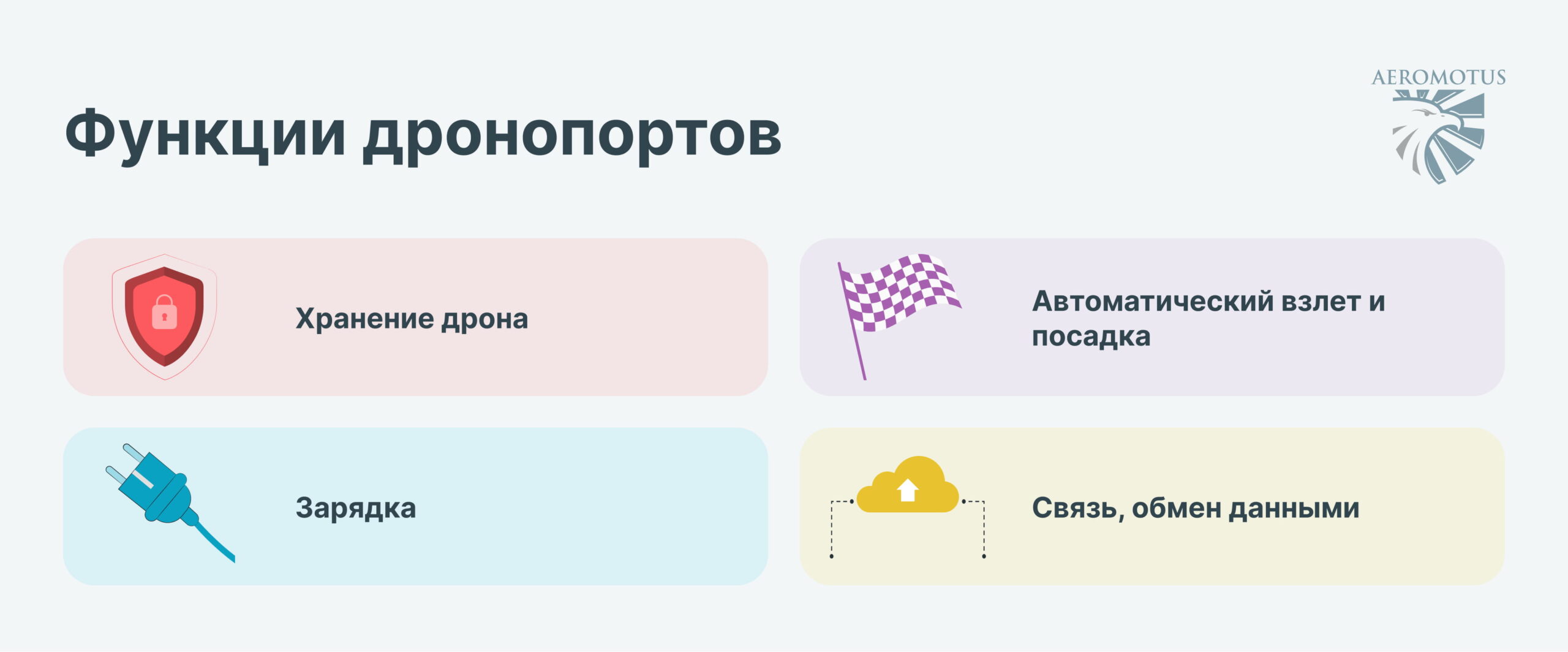 Инфографика. Функции дронопортов