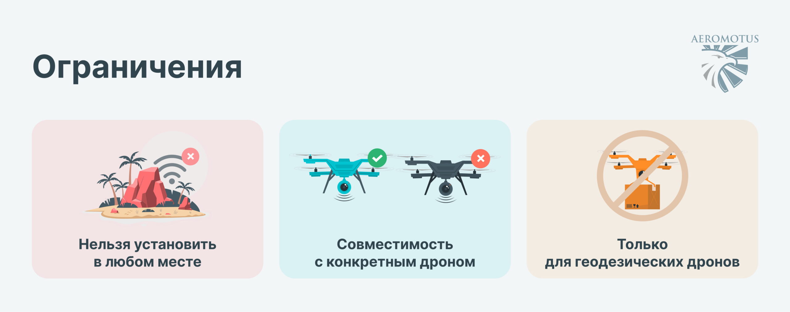 Инфографика. Ограничения дронопортов