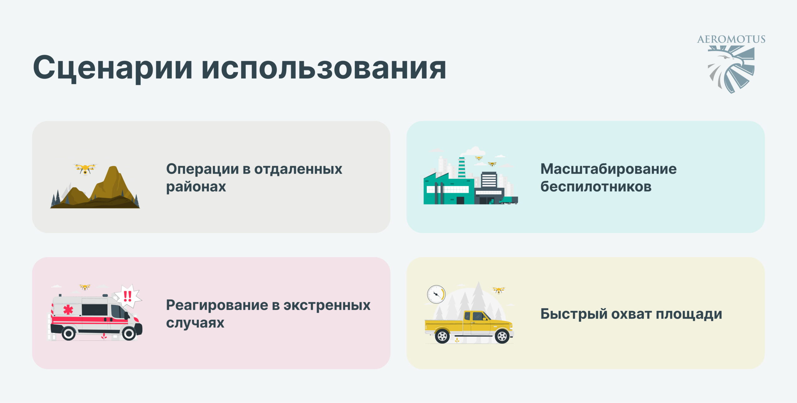 Инфографика. Сценарии использования дронопортов