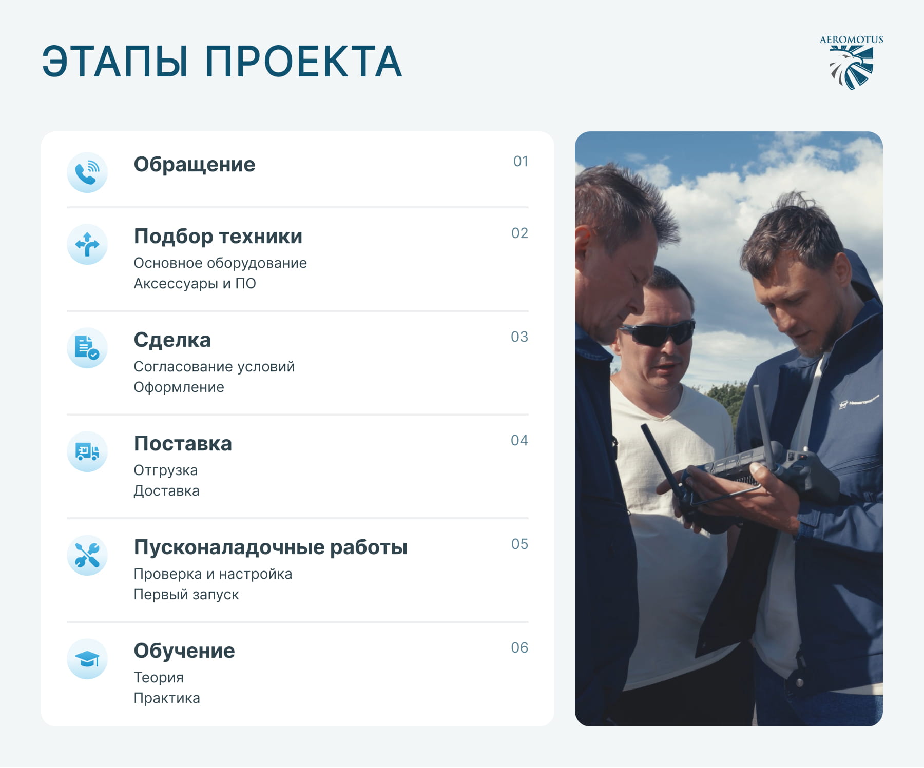 Дроны DJI для умного земледелия. Запуск беспилотного агросервиса «НижегородАвиа». Инфографика