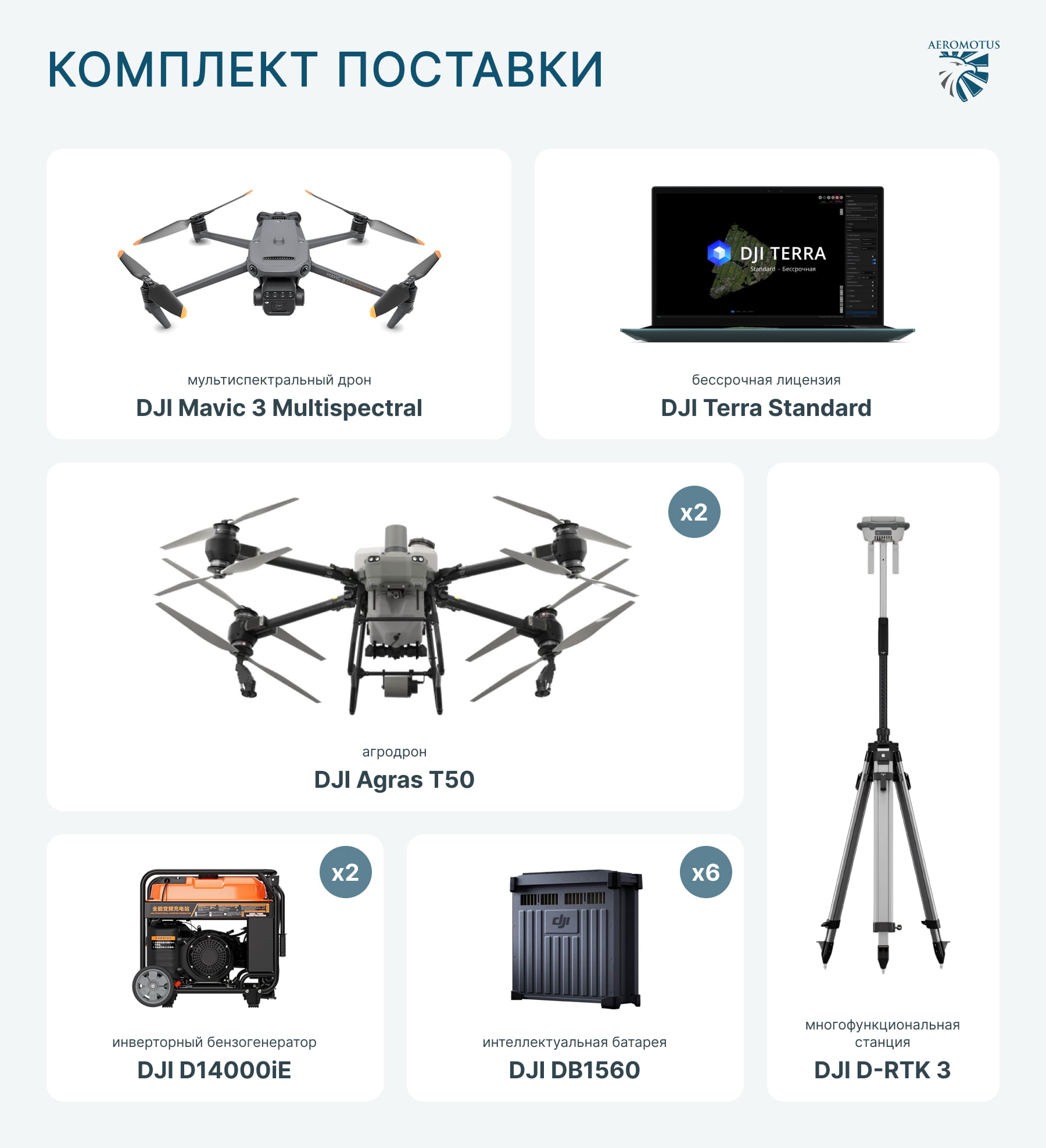 Дроны DJI для умного земледелия. Запуск беспилотного агросервиса «НижегородАвиа». Инфографика