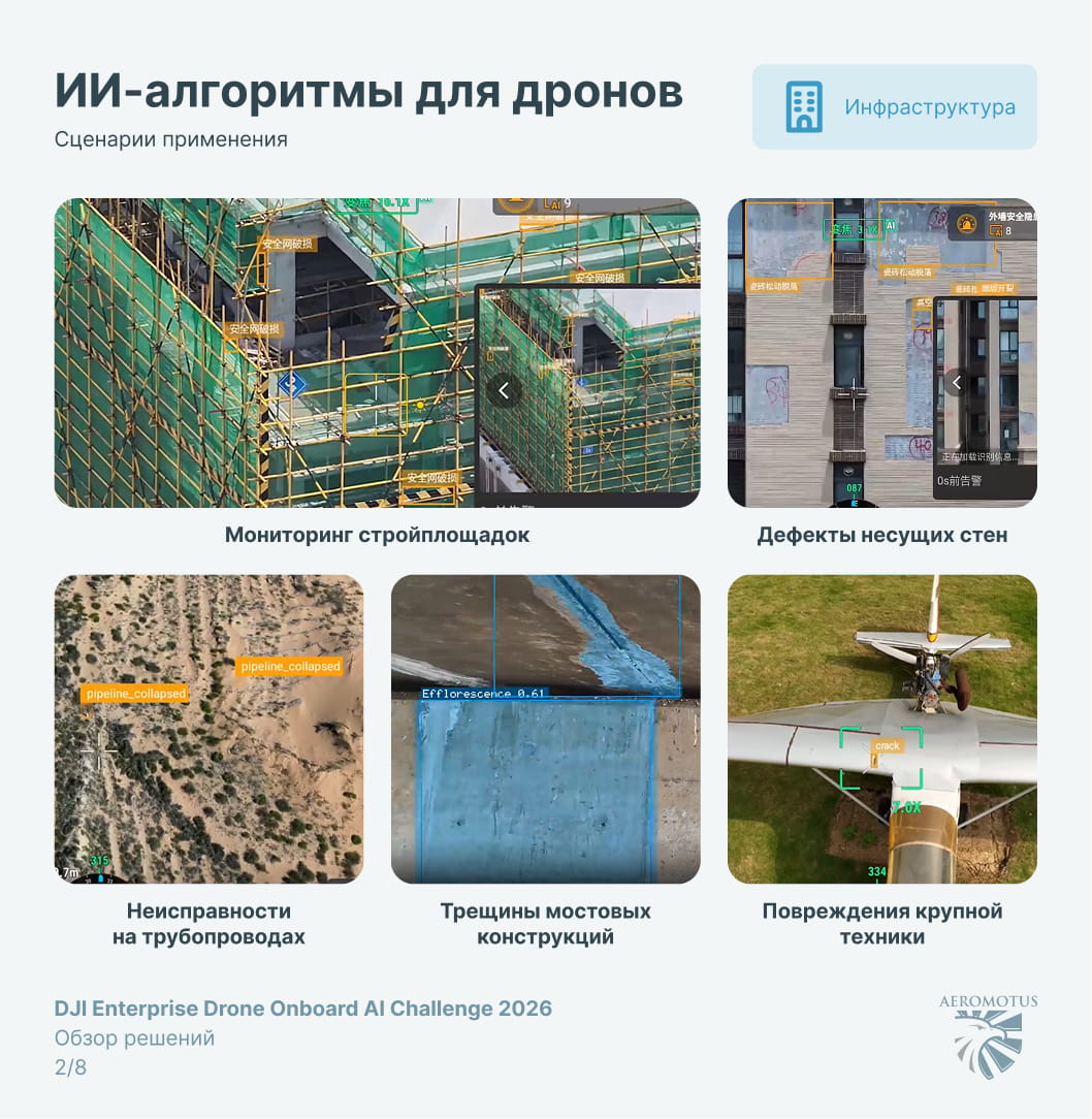 ИИ для дронов. Что показал конкурс алгоритмов DJI
