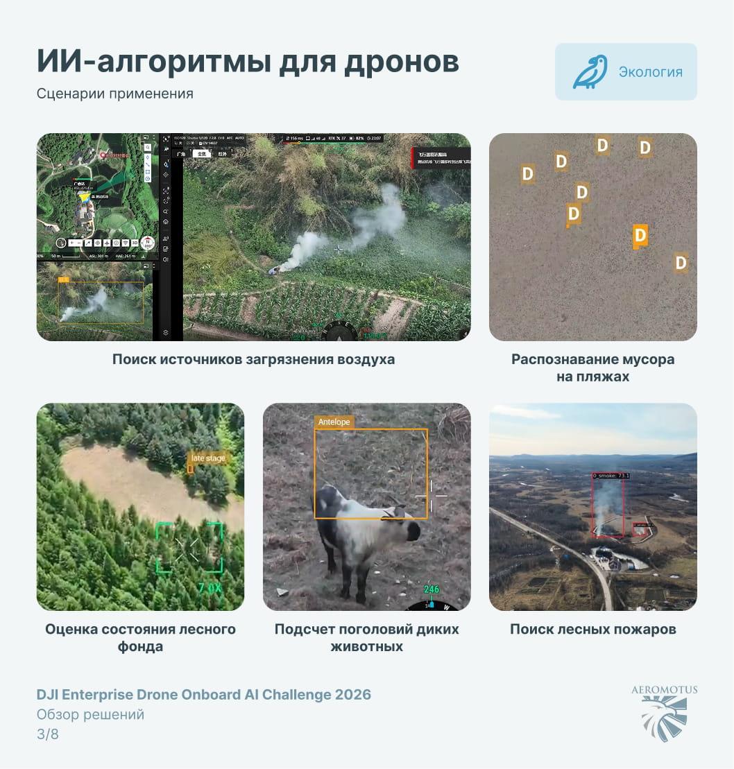 ИИ для дронов. Что показал конкурс алгоритмов DJI