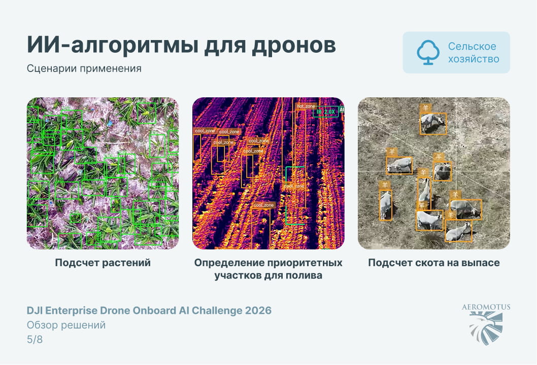 ИИ для дронов. Что показал конкурс алгоритмов DJI
